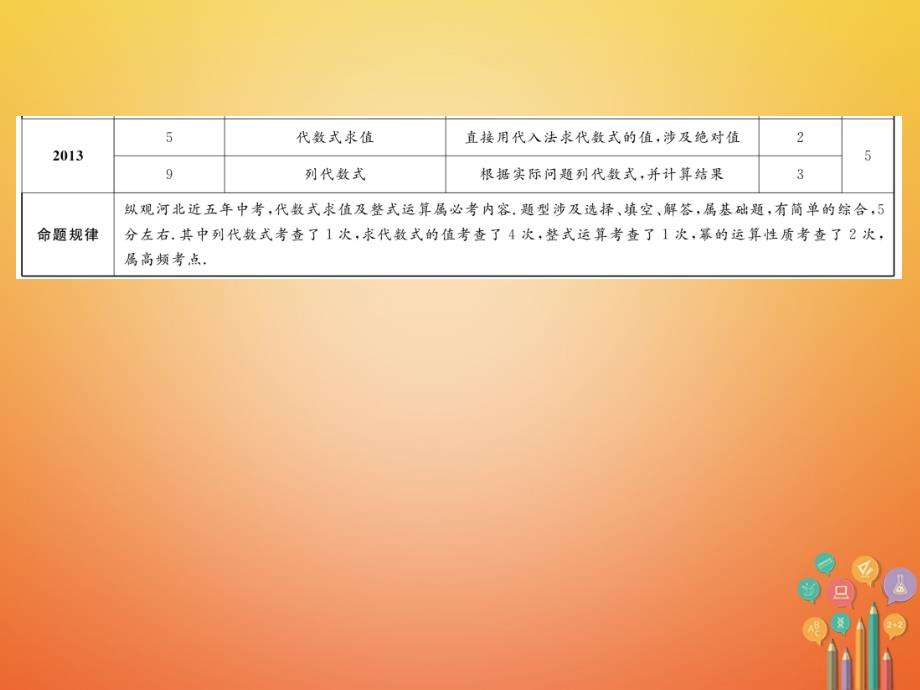 河北省2018年中考数学总复习 第一编 教材知识梳理篇 第1章 数与式 第3节 代数式及整式运算（精讲）课件_第3页