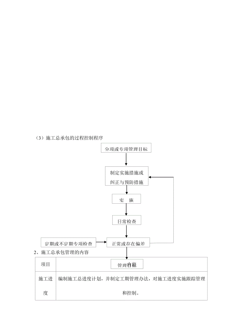 施工总承包管理资料_第3页