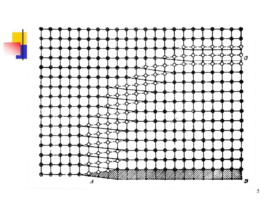 材料科学基础 线缺陷资料_第5页