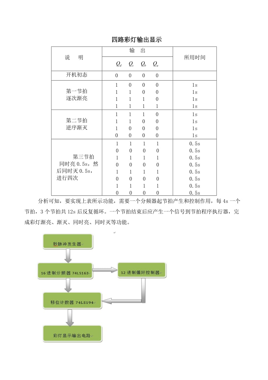 《数字电路逻辑设计课程设计-四路彩灯显示系统设计》_第3页