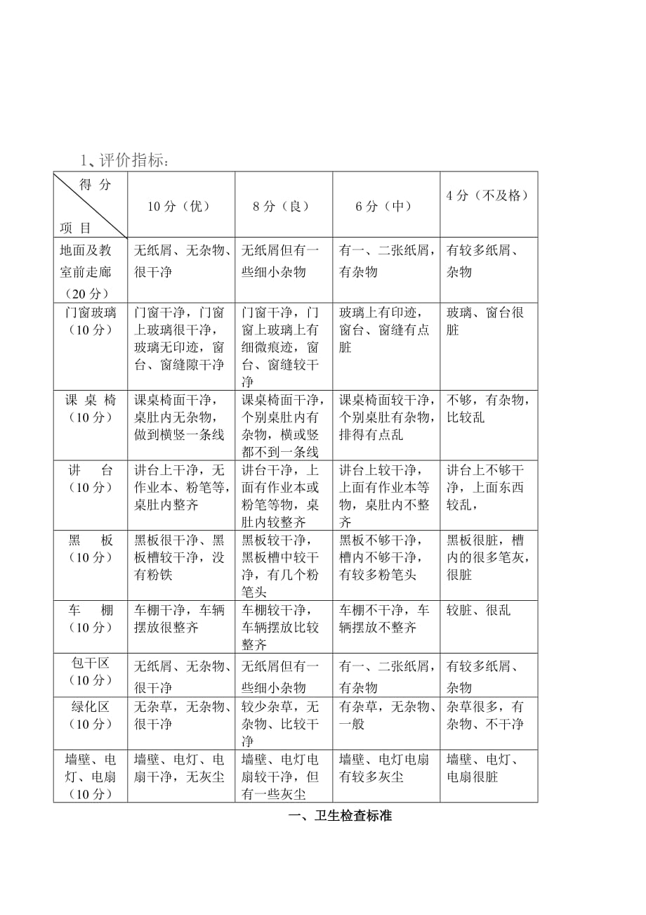 教室卫生检查标准资料_第2页