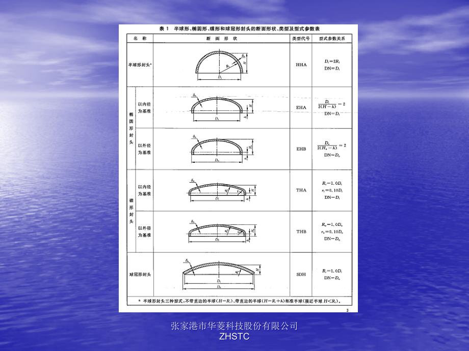 封头专题讲座教材_第4页