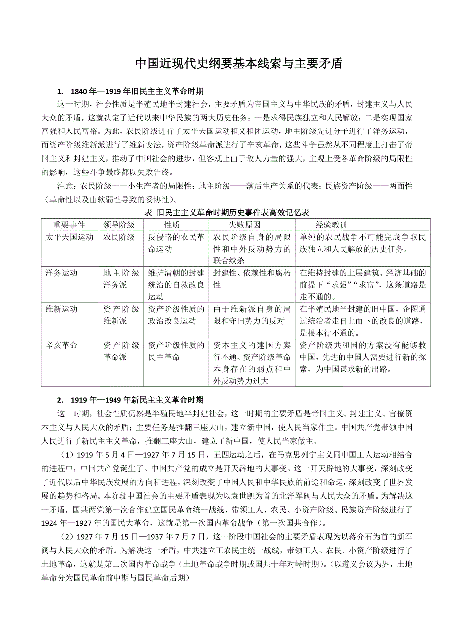 附录03 中国近现代史的基本线索_第1页