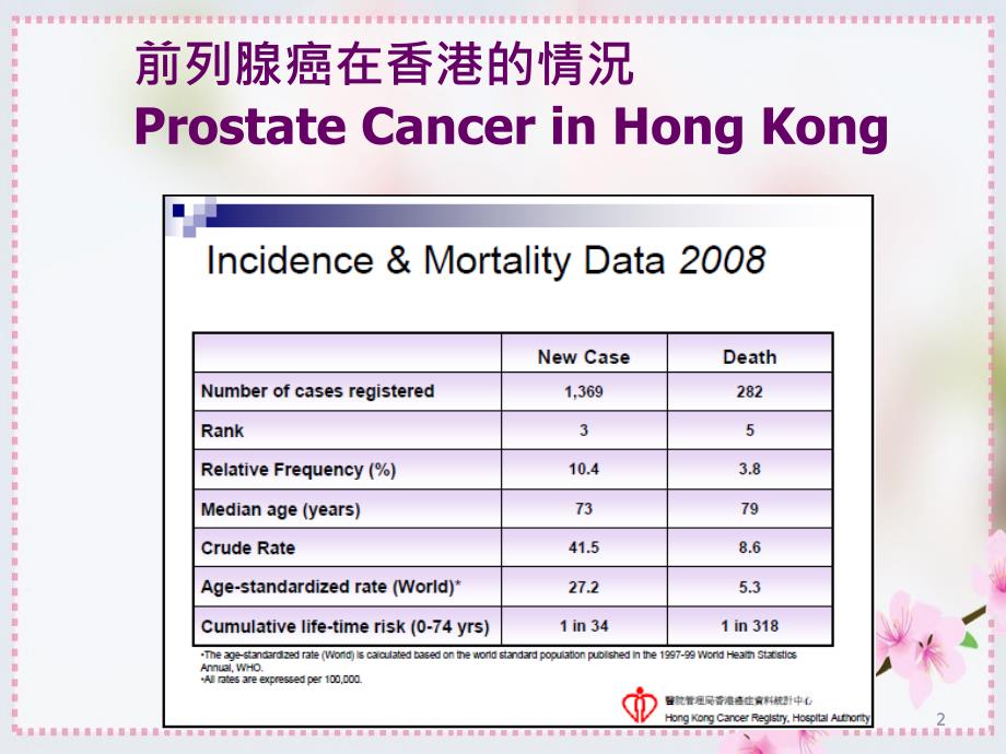 医学前列腺癌诊疗和治疗_第2页