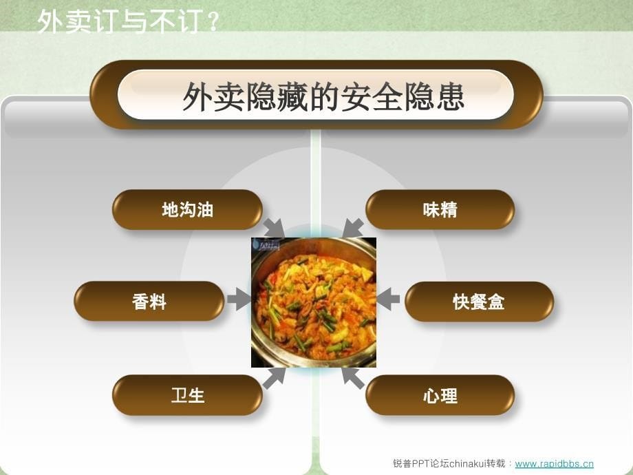 饮食健康外卖VS食堂_第5页