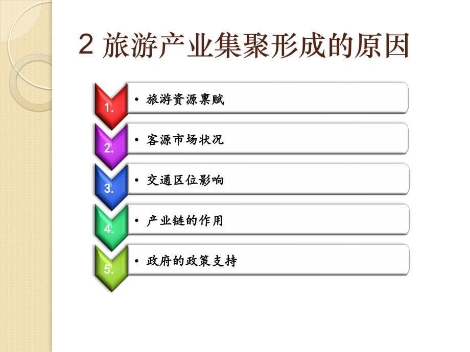 旅游产业集群及竞争力分析资料_第5页