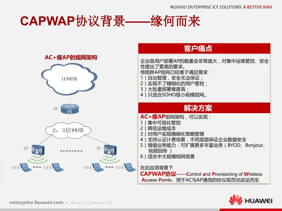 华为WLAN深度资料CAPWAP隧道_第3页