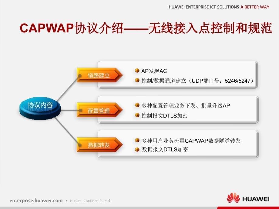 华为WLAN深度资料CAPWAP隧道_第5页