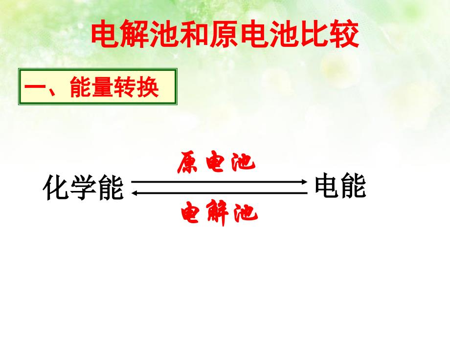 2020届高三化学复习《原电池与电解池 电离常数》_第2页