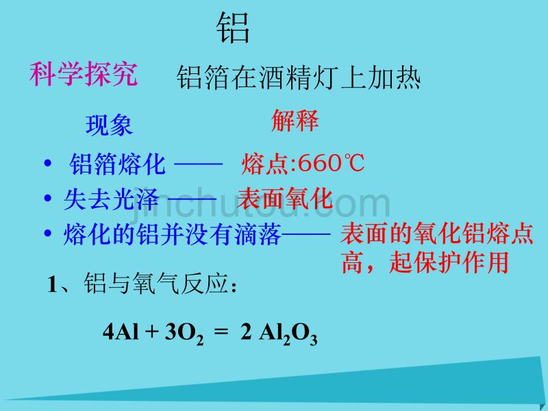 广东省中山市高中化学 第三章 金属及其化合物 3.1 金属的化学性质（第2课时） 新人教版必修1_第2页