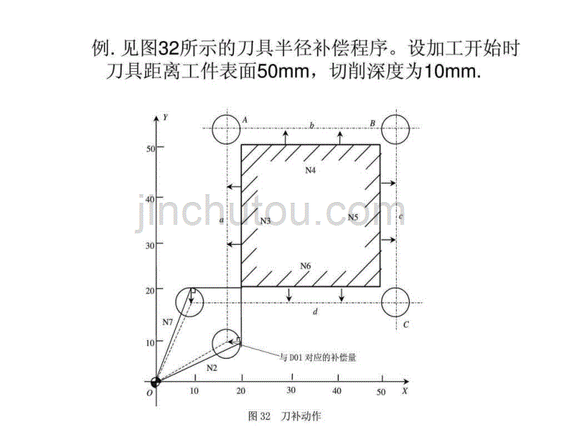 数控铣常用指令与编程实例_第3页