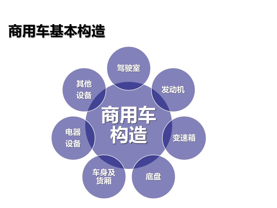 商用车基础知识资料_第4页