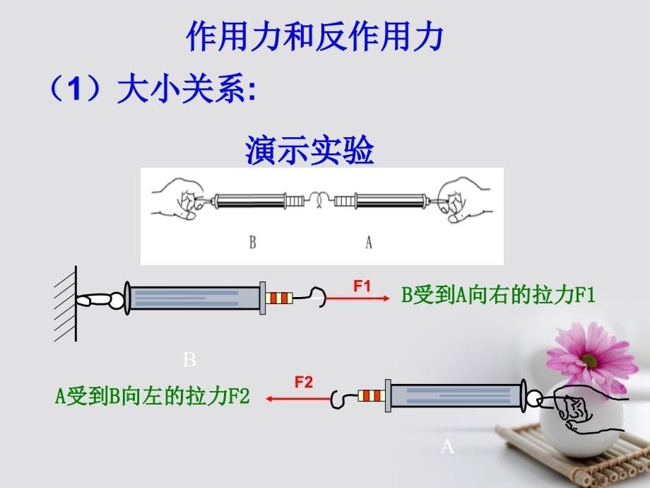 内蒙古准格尔旗高中物理 4.5 牛顿第三定律课件 新人教版必修1_第5页