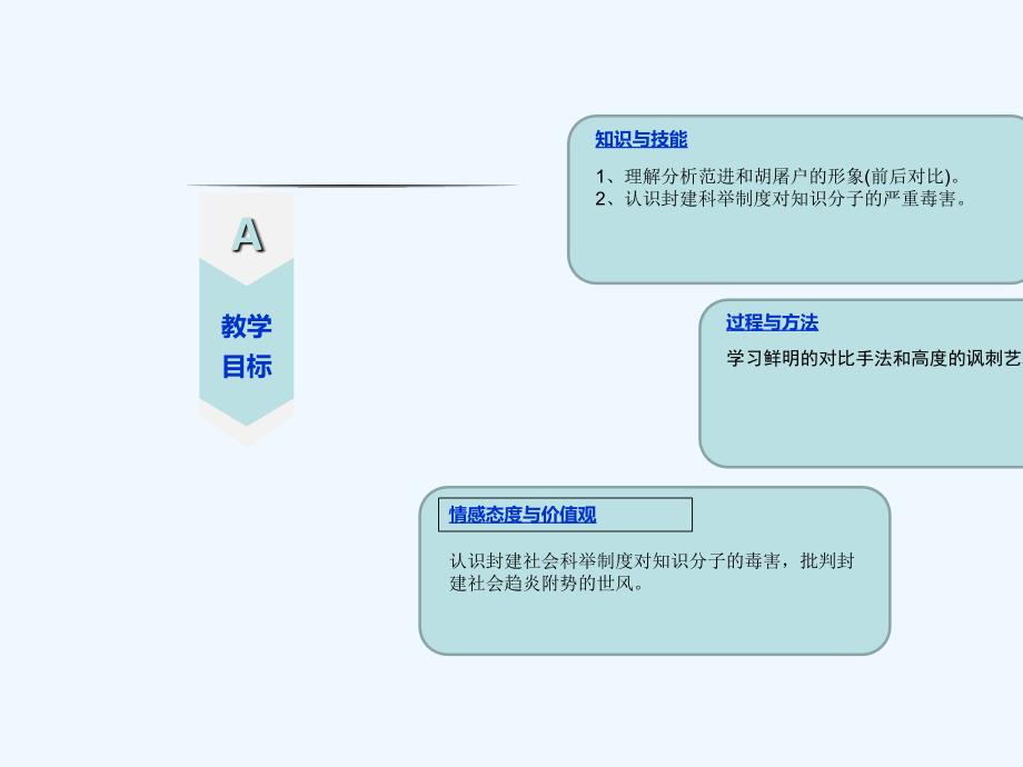 吉林省双辽市八年级语文上册 23范进中举（第3课时） 长春版_第3页