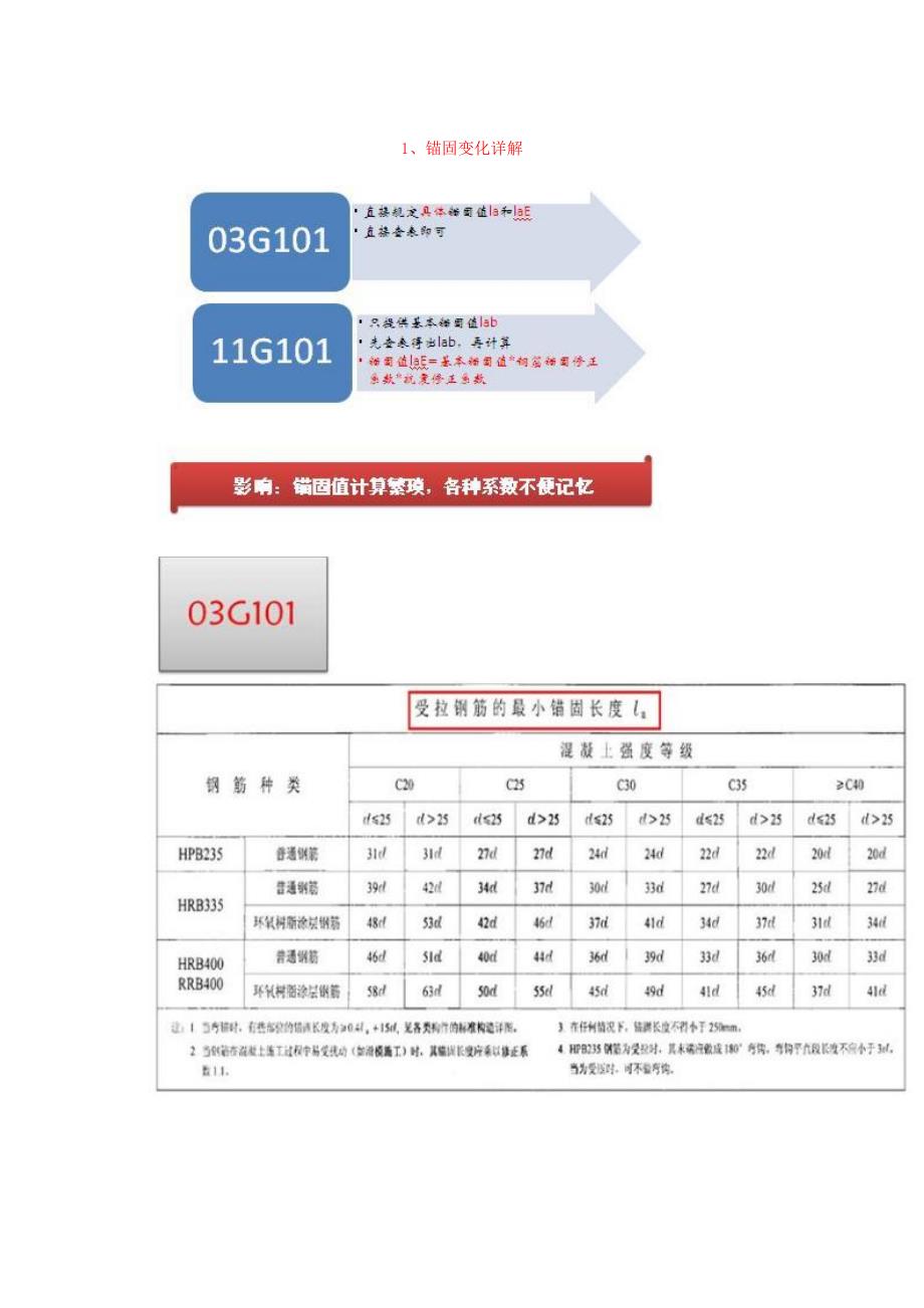 图集与03g101-1图集汇总(图文详解)_第3页