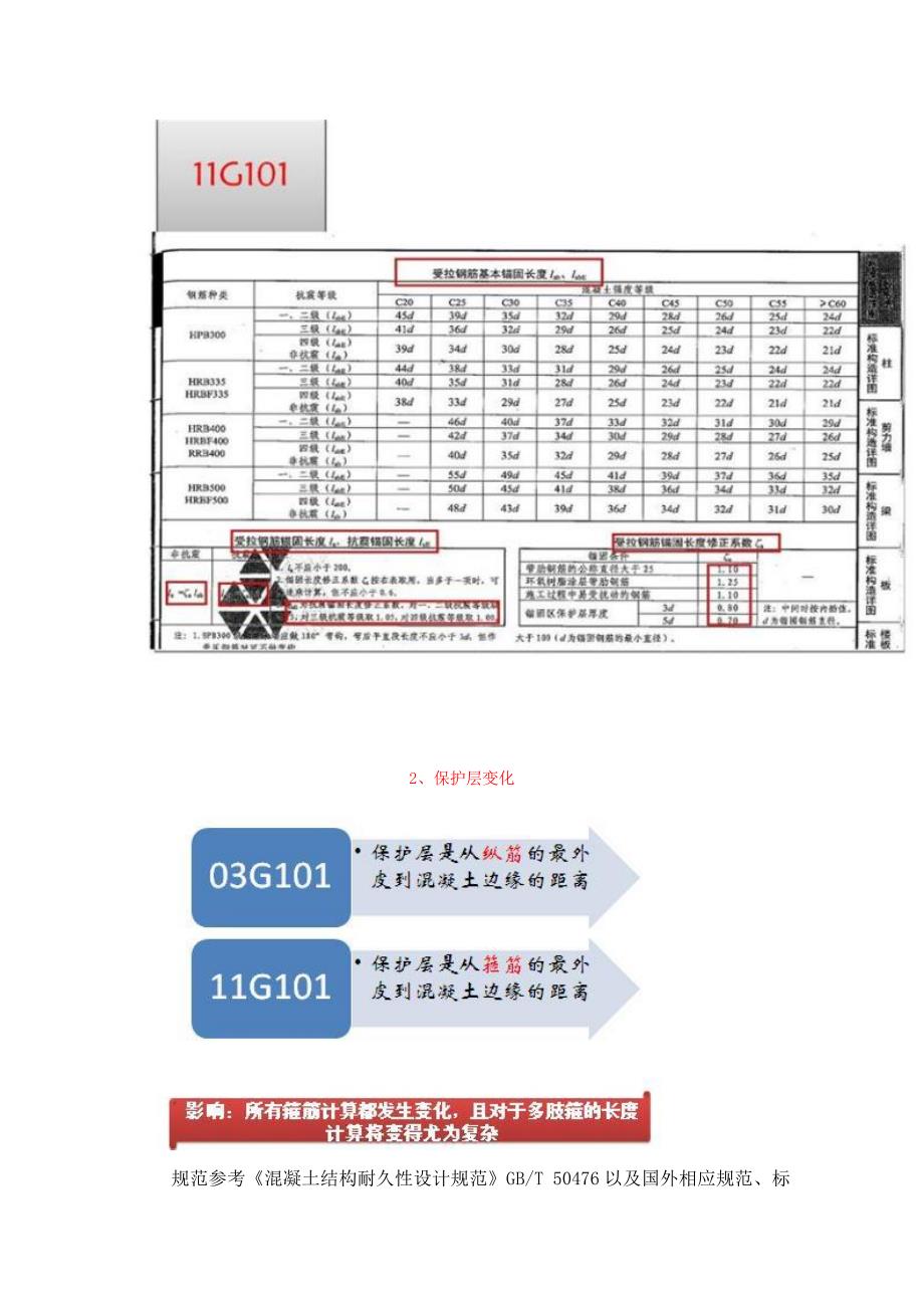 图集与03g101-1图集汇总(图文详解)_第4页