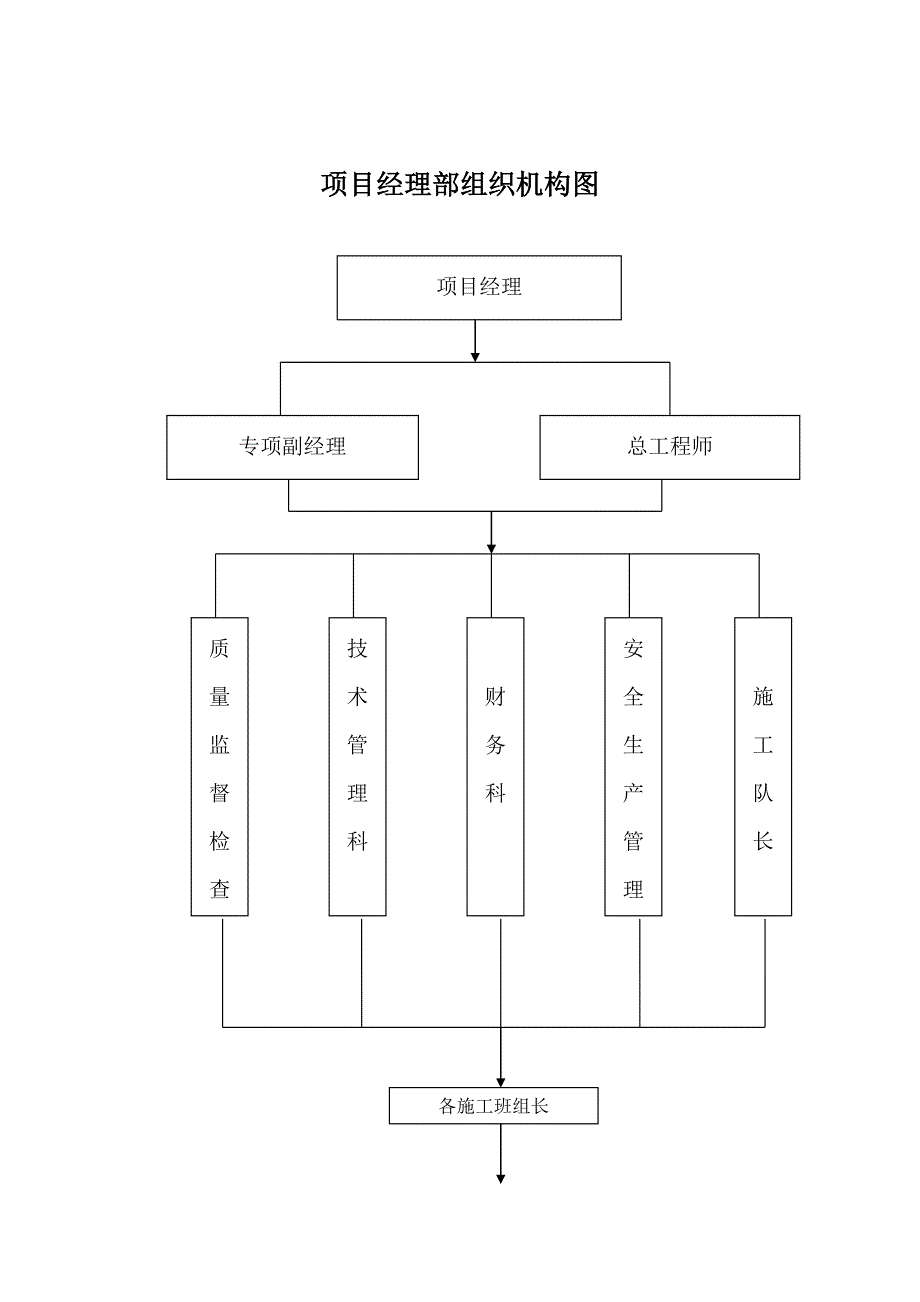 水泥杆加固工程资料_第4页