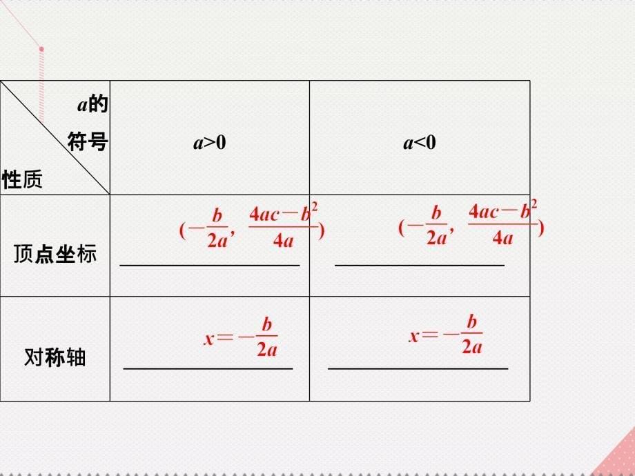 优化课堂2016秋高中数学 2.4.2 二次函数的性质北师大版必修1_第5页