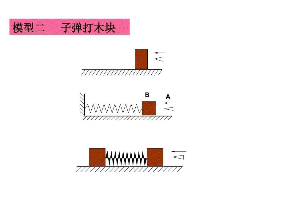 动量守恒定律课件2教材_第5页