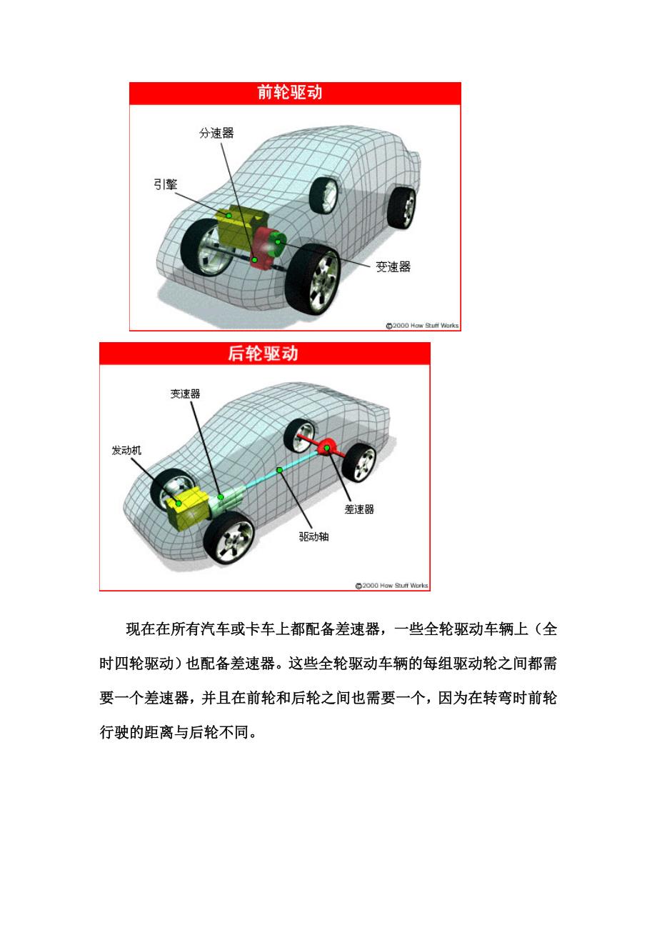 商用车各部件工作原理(图解)_第2页