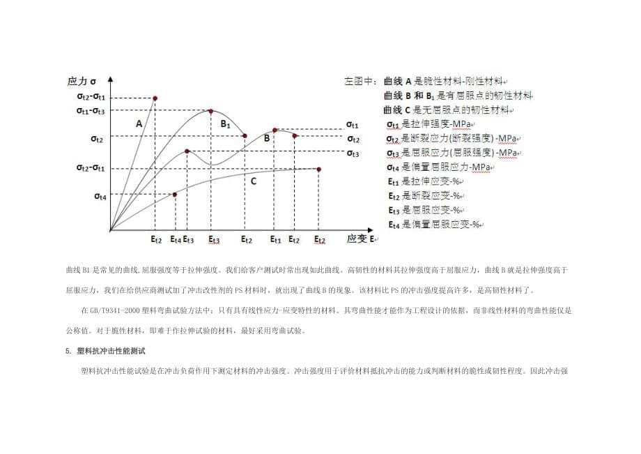 塑料的冲击性能和塑料的韧性资料_第5页