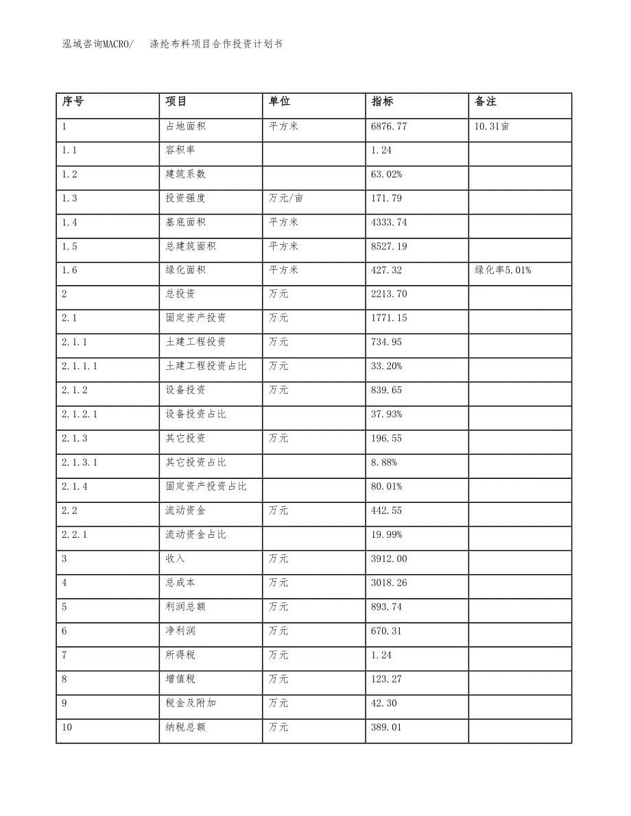 涤纶布料项目合作投资计划书（样本）.docx_第5页