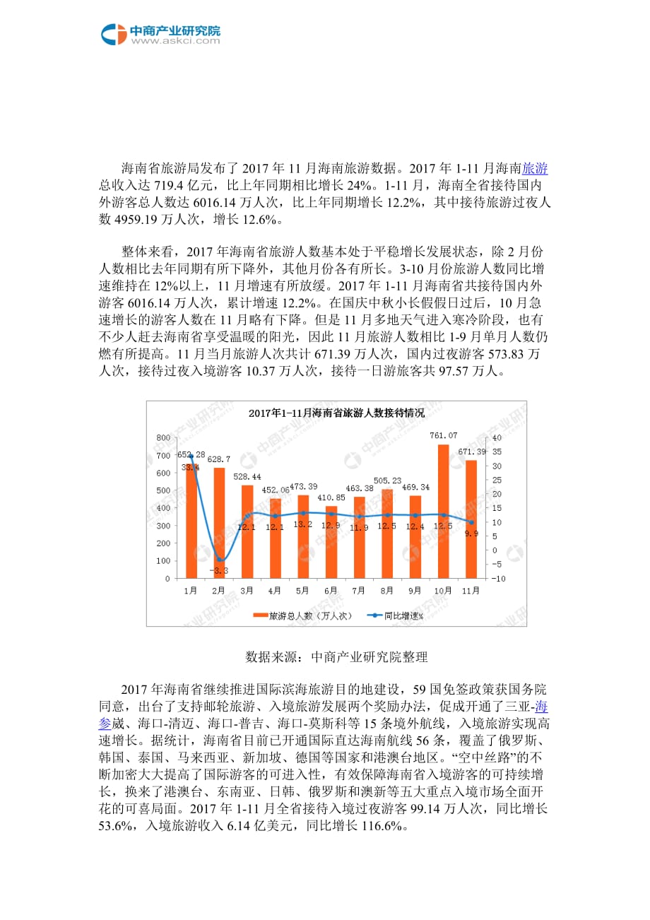 海南省2017年111月旅游业数据分析_第2页
