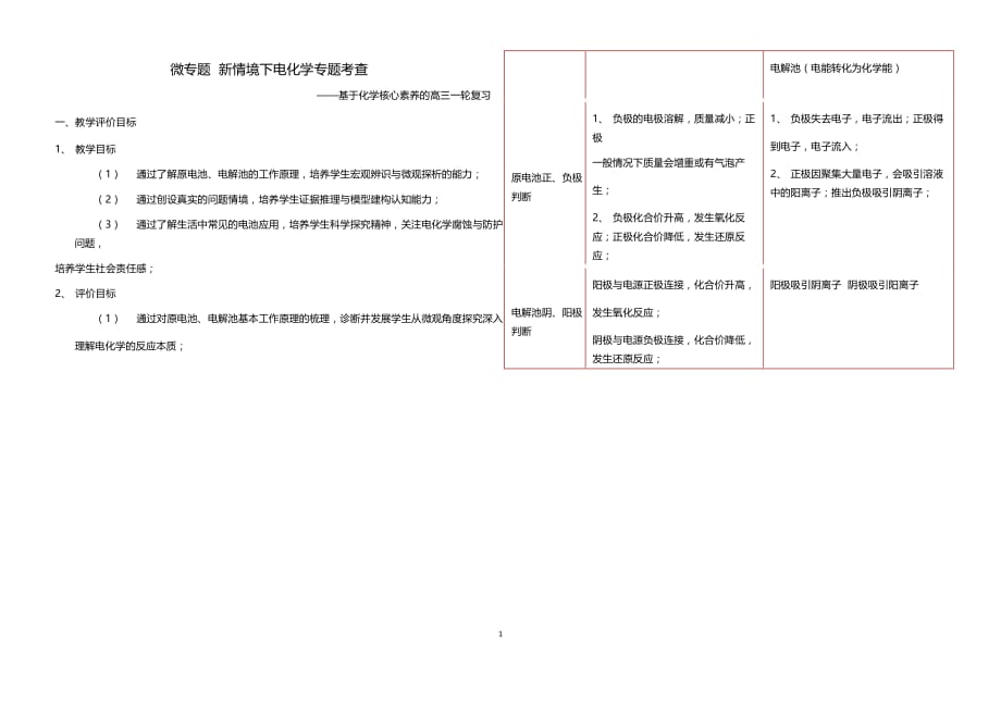 新情境下电化学专题考查（2020届高三复习）_第1页