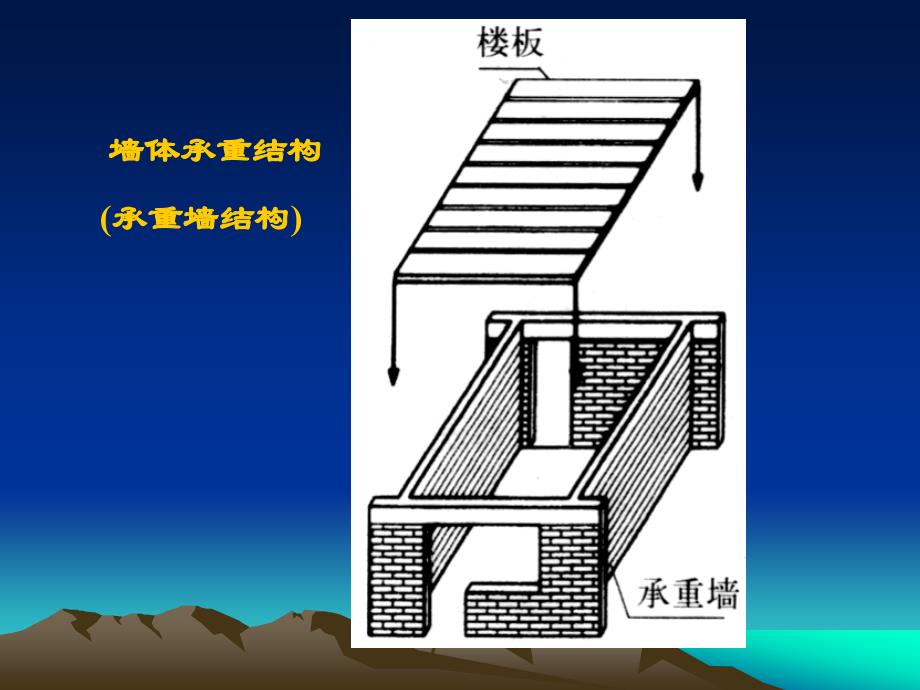 房屋建筑学第3篇常用结构体系所适用的建筑类型教材_第3页