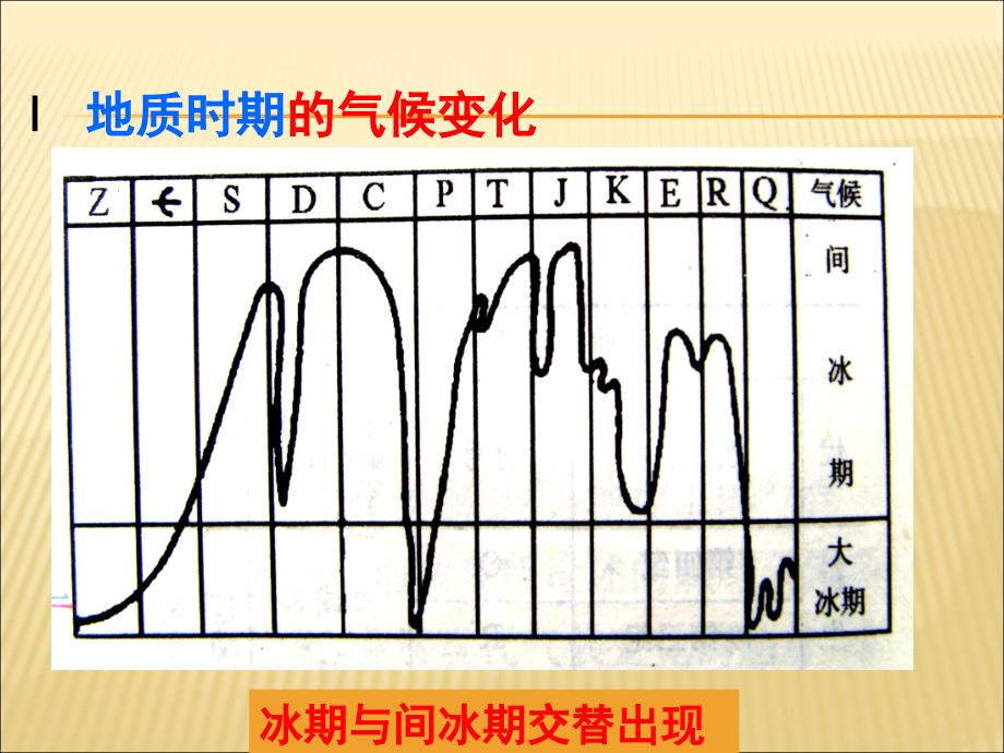 地球气候变化及其对人类的的影响(鲁教版)教材_第4页