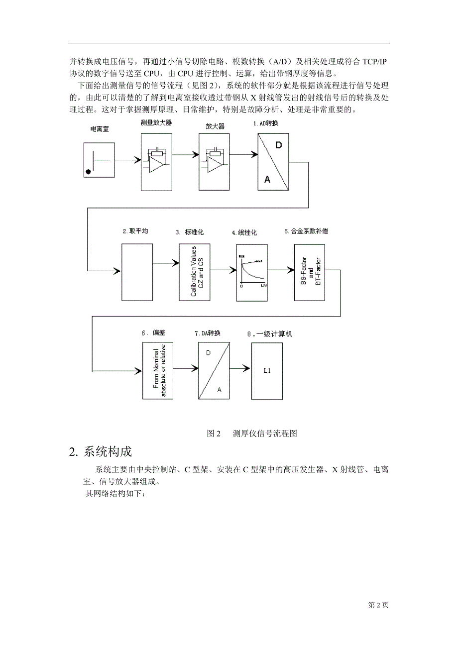 测厚仪原理及故障分析(王政旗)1_第2页