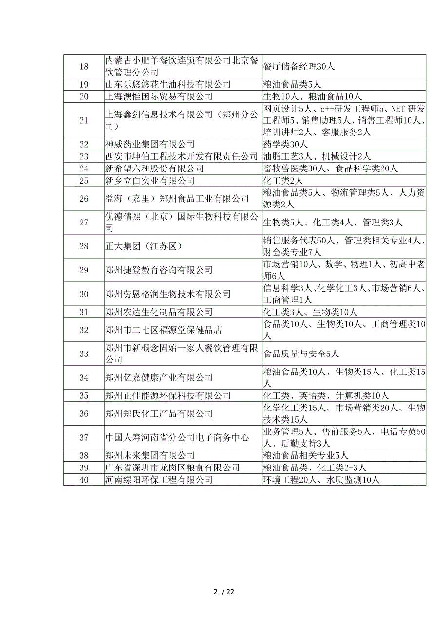 河南工业重点大学就信息简报_第2页