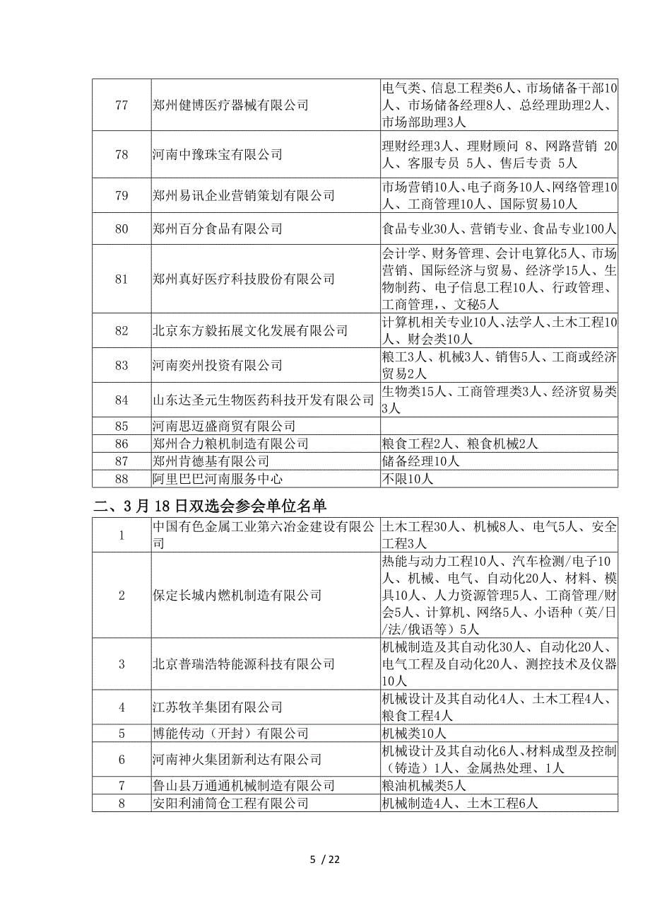 河南工业重点大学就信息简报_第5页