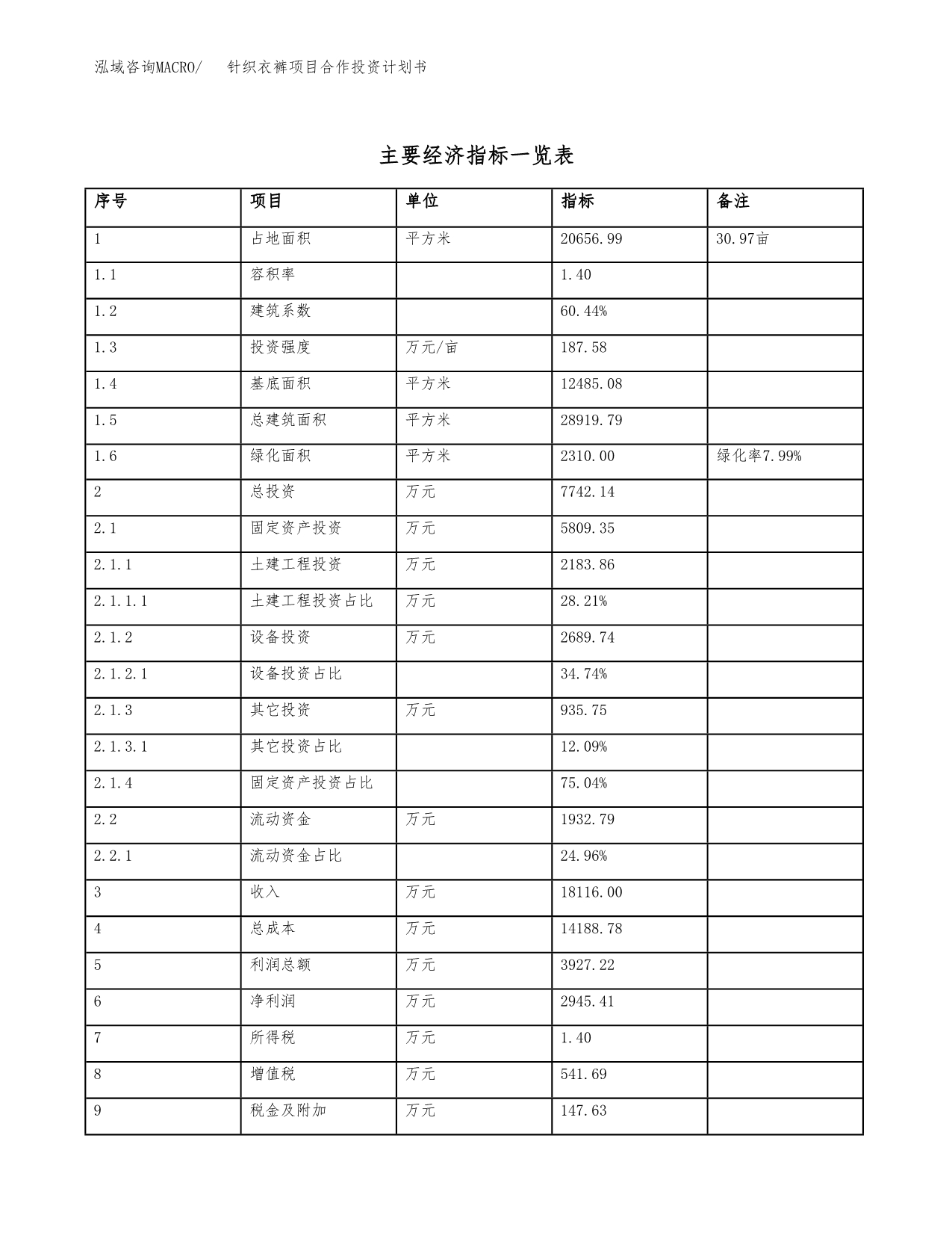 针织衣裤项目合作投资计划书（样本）.docx_第5页