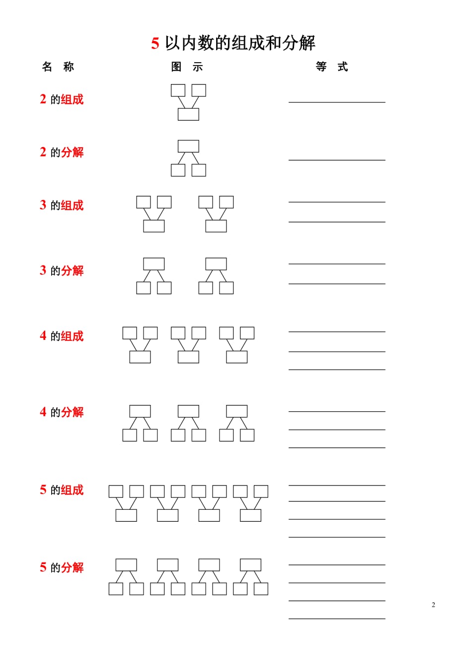 数的组成和分解资料_第2页