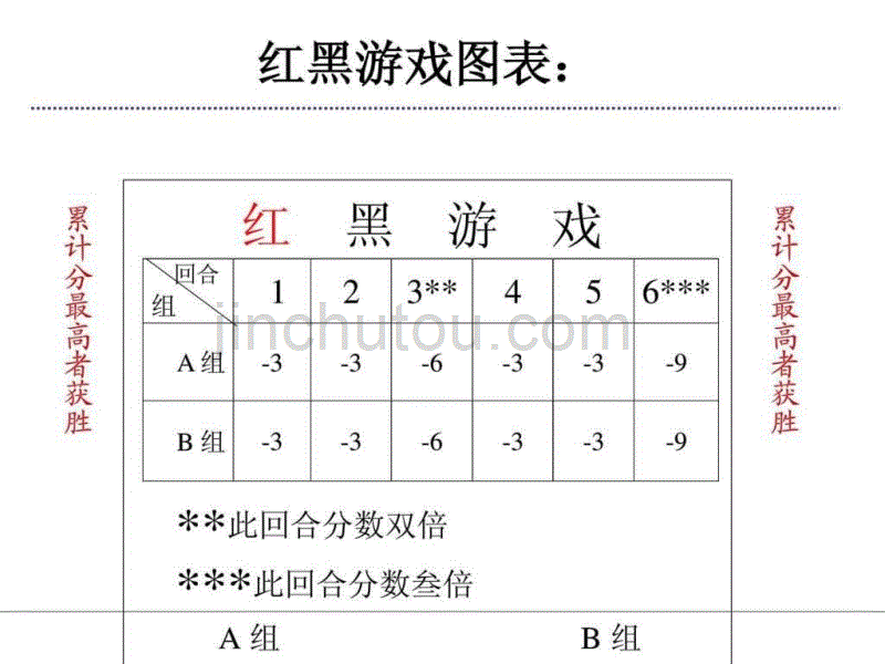 《团队精神》有效训练_第4页