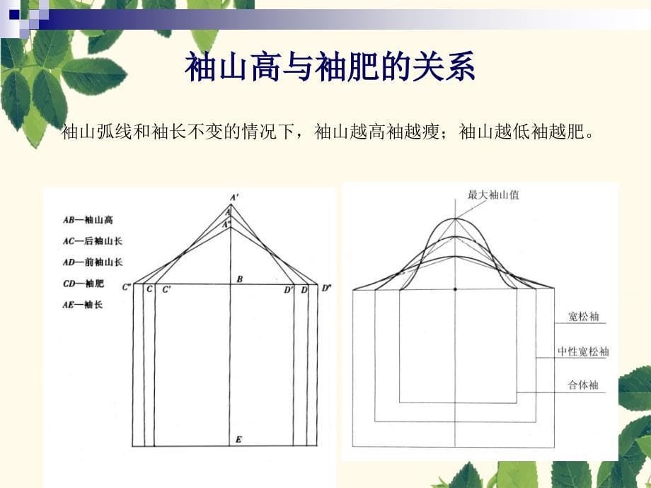 指导培训女装衣袖款式造型服装相关设计图_第5页