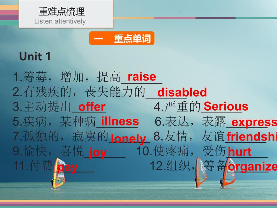 广东省2017中考英语 第一部分 教材重点难点梳理 第13节 八下 unit 1-unit 2 牛津深圳版_第4页