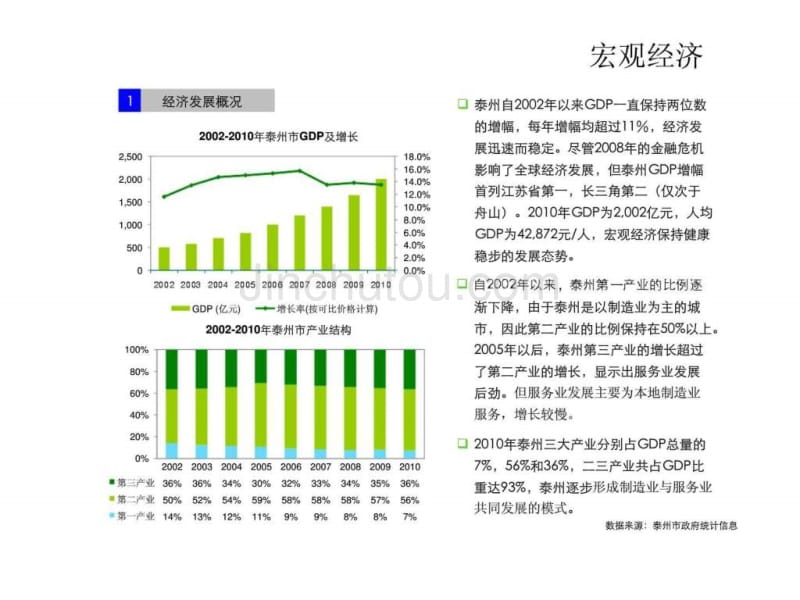 泰州华润国际社区D地块商业部分市场分析_第5页