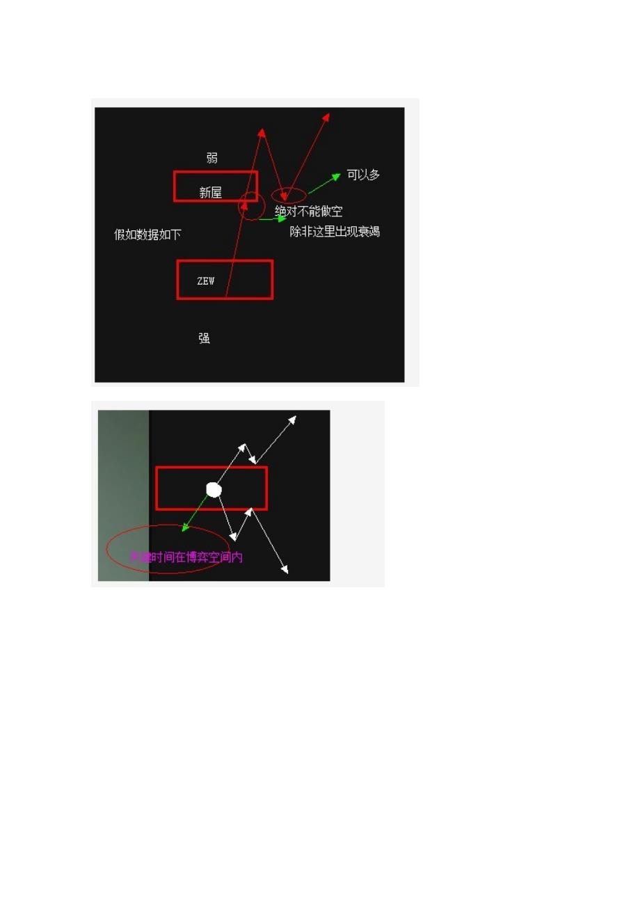 博弈空间理论资料_第2页