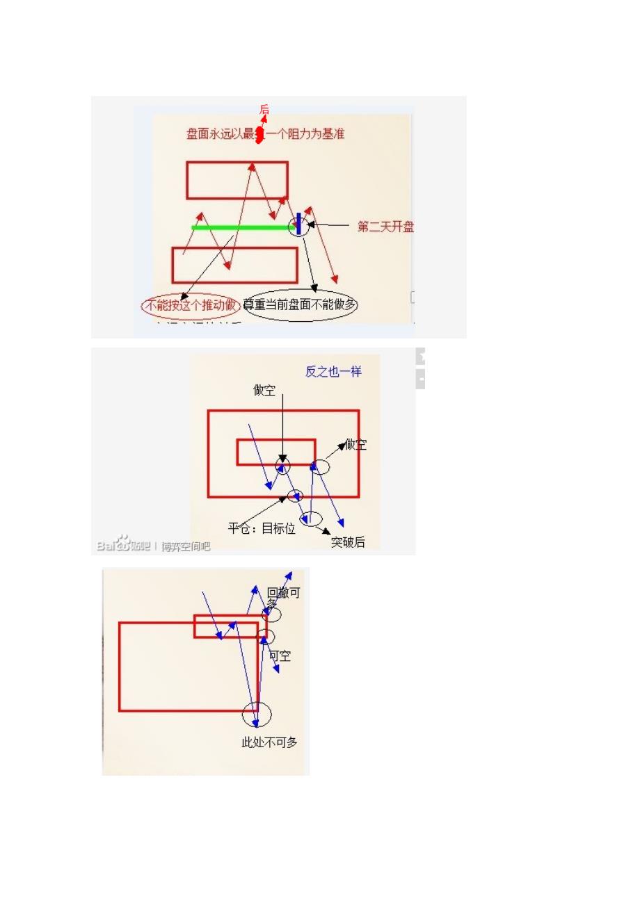 博弈空间理论资料_第3页