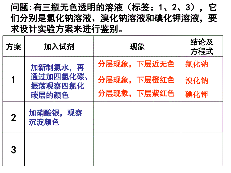 卤素离子的检验资料_第1页