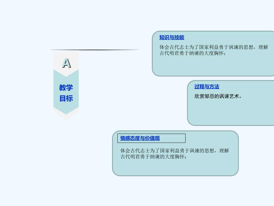 吉林省双辽市八年级语文上册 9邹忌讽齐王纳谏（第1课时） 长春版_第3页