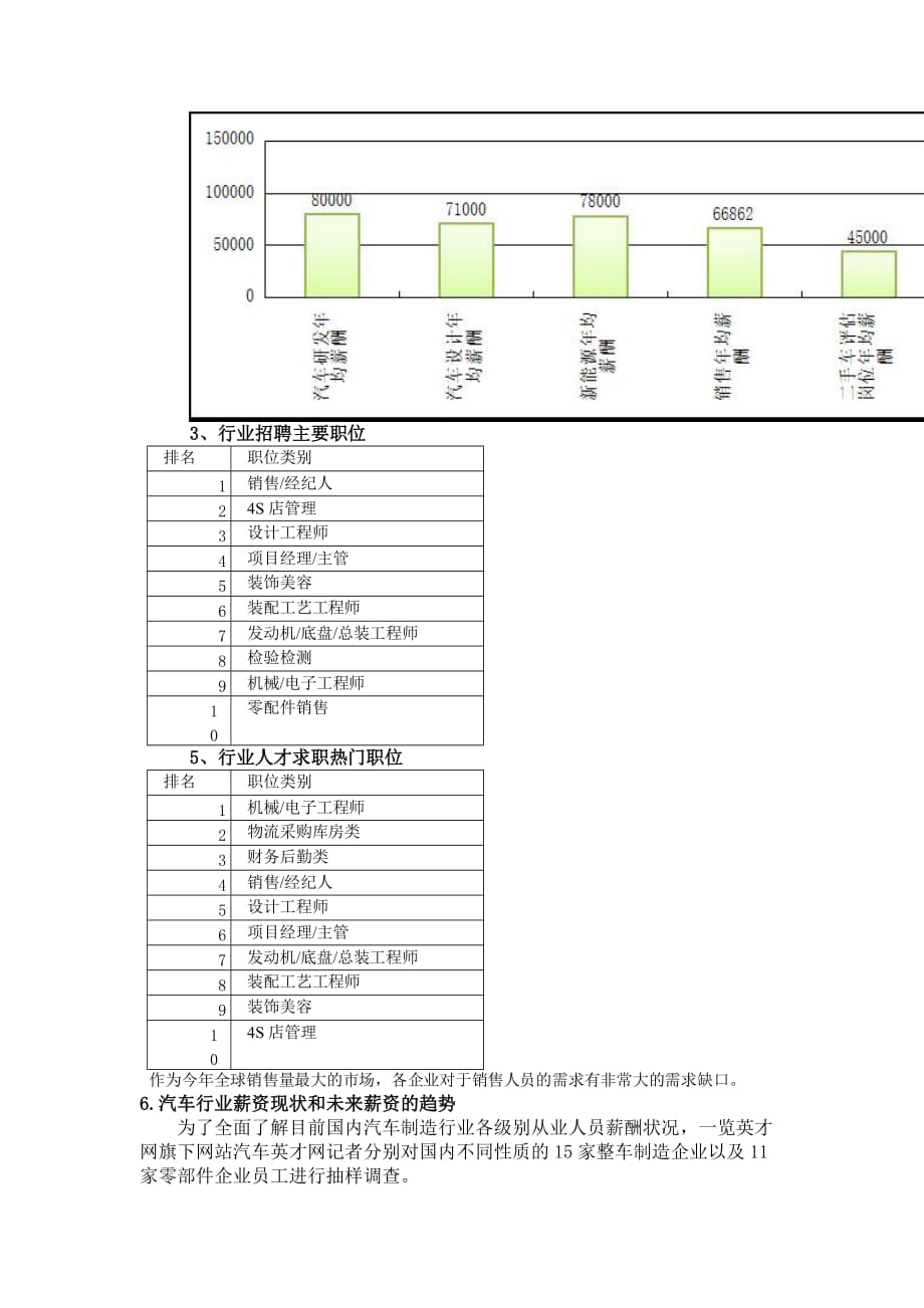 商用车行业人才分析报告_第4页