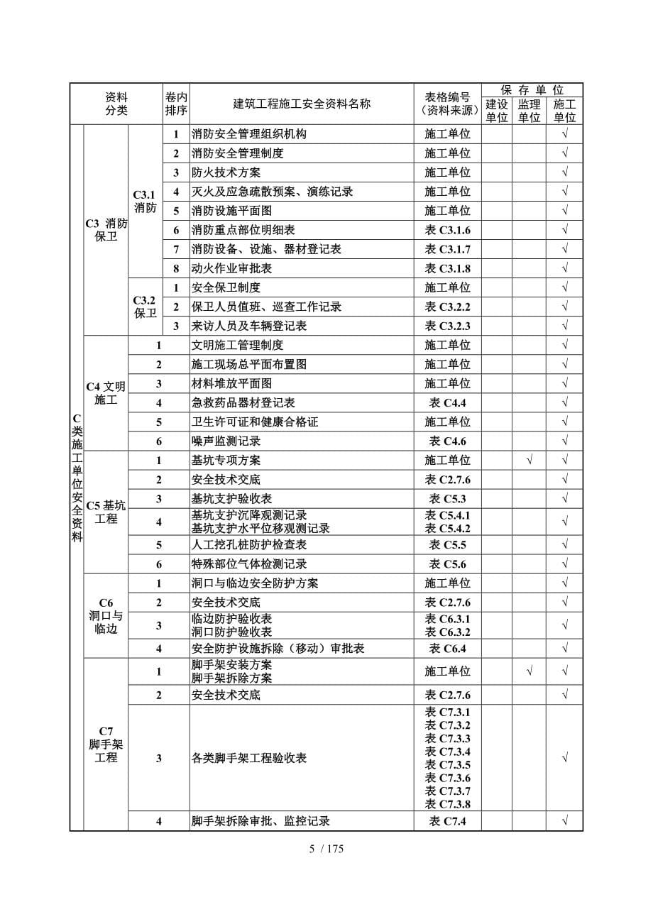 建筑工程施工安全资料分类表_第5页