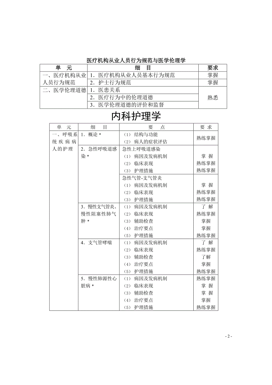 护理学专业(中级)考试大纲说明_第2页