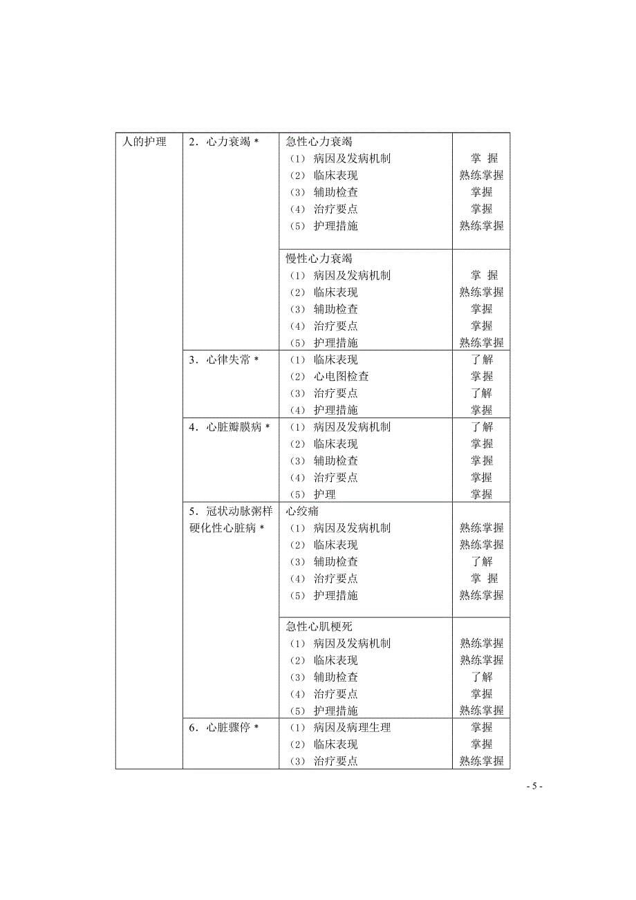 护理学专业(中级)考试大纲说明_第5页