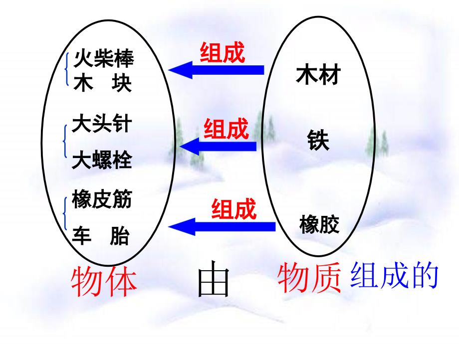 江苏省淮安市八年级物理下册6.1物体的质量（新版）苏科版_第4页