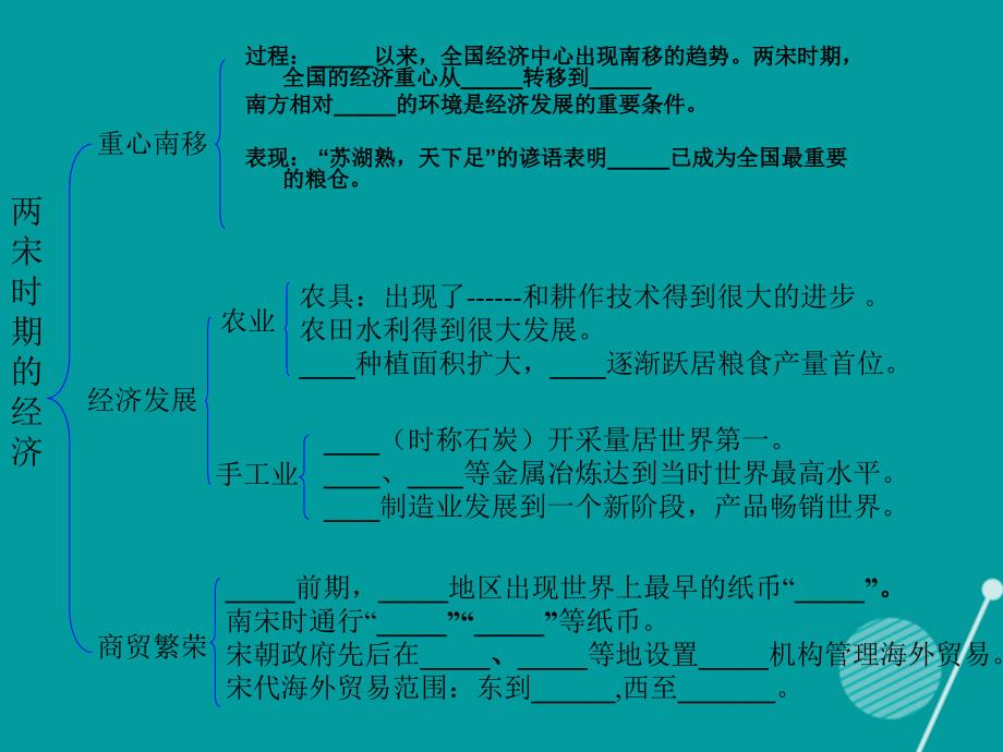 山东省邹平县实验中学七年级历史下册 第13课 丰富多彩的社会生活北师大版_第2页