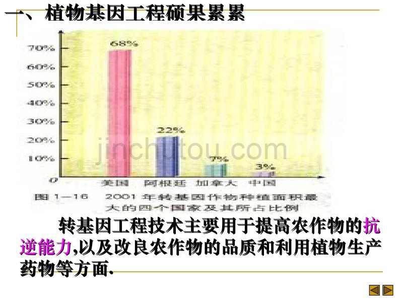 201204《基因工程的应用》课件1_第2页